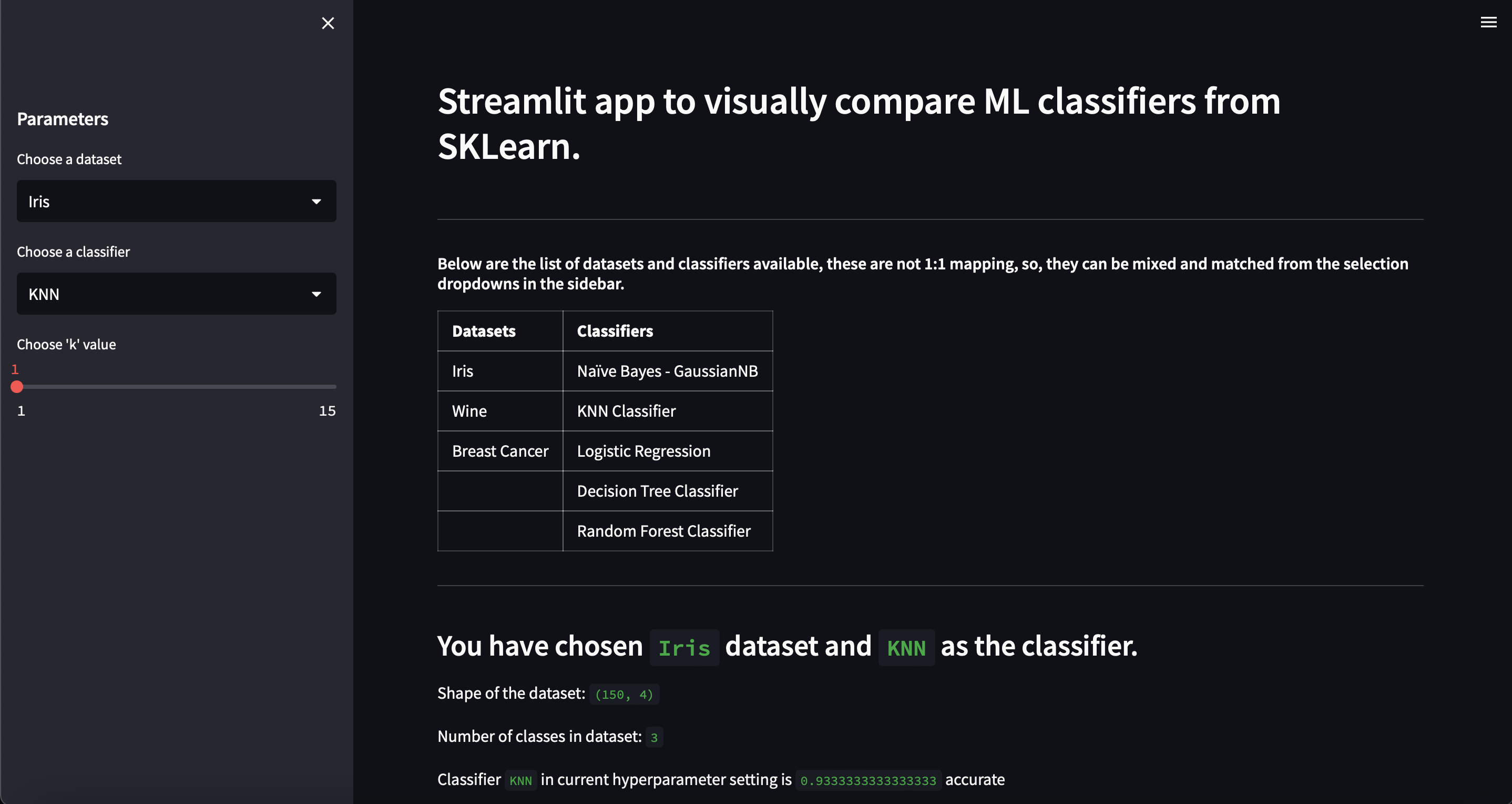ML Classifiers Comparison