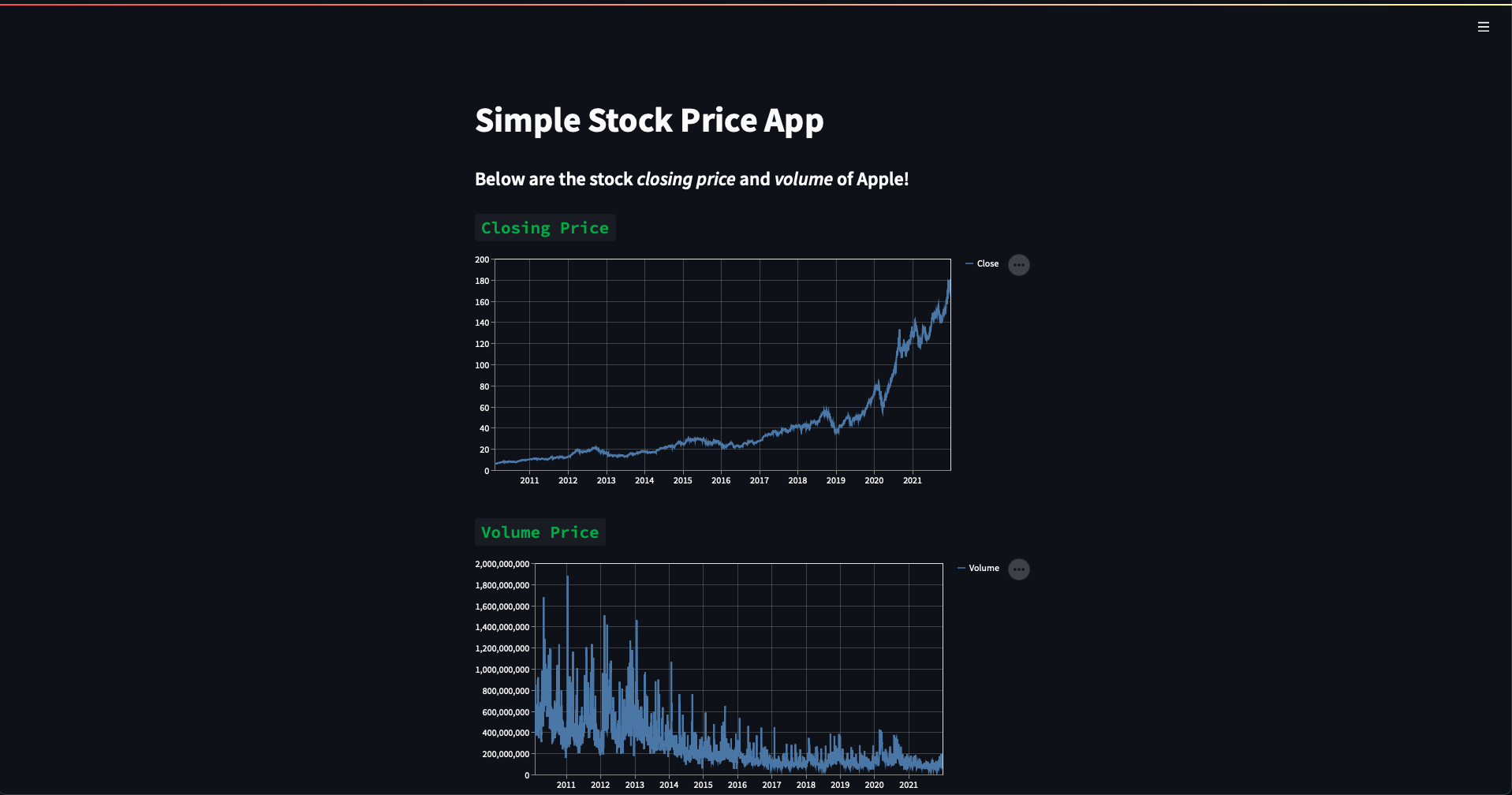 Salary Prediction App