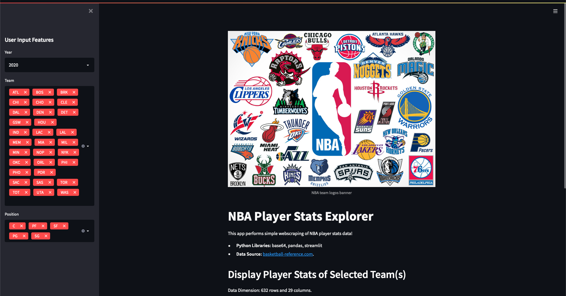 NBA Player Stats