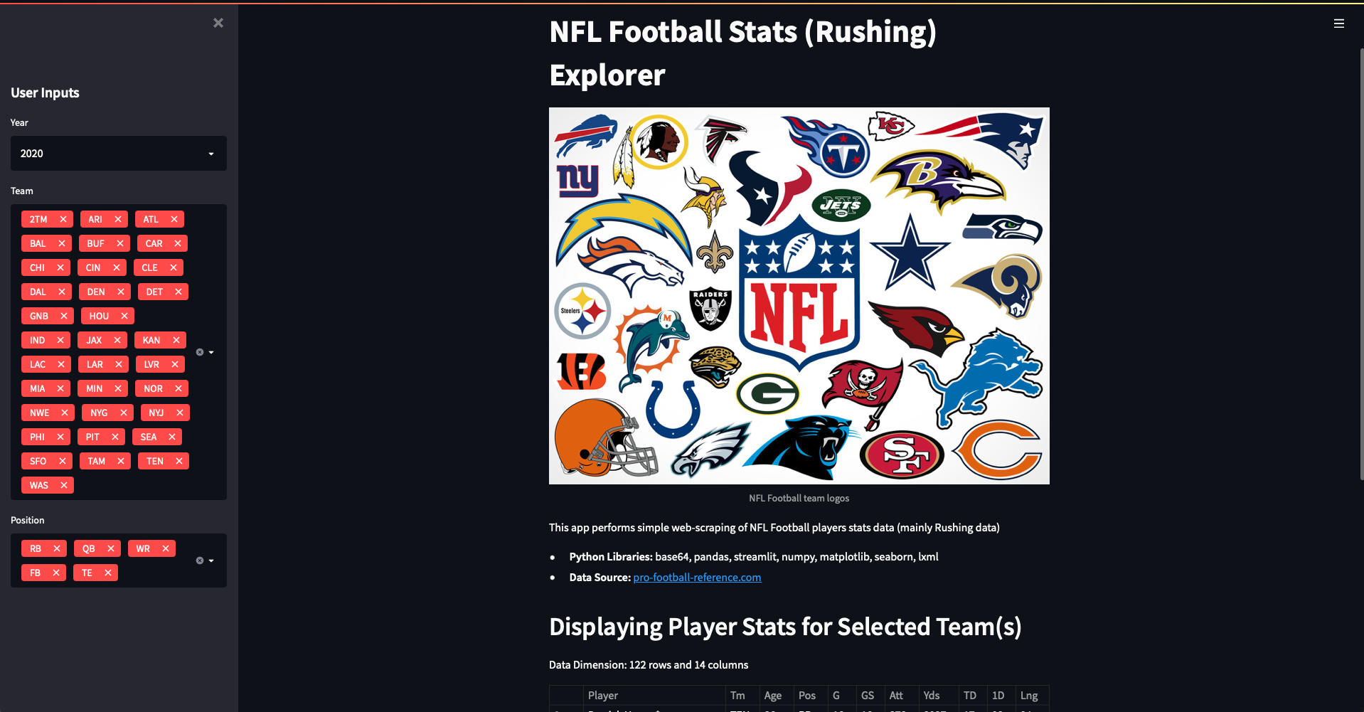 NFL Player Stats